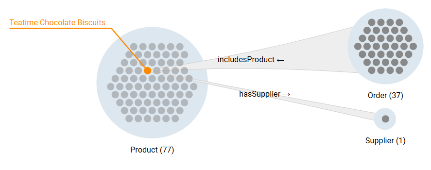 Expand Individual Object