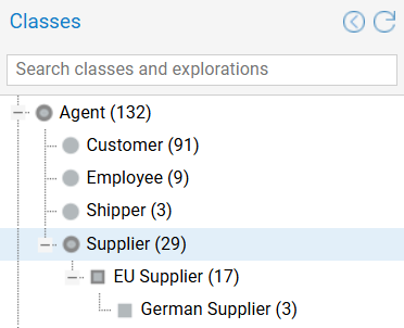 Nested Custom Categories