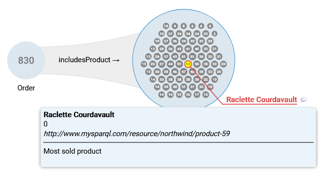 Object Flag and Note
