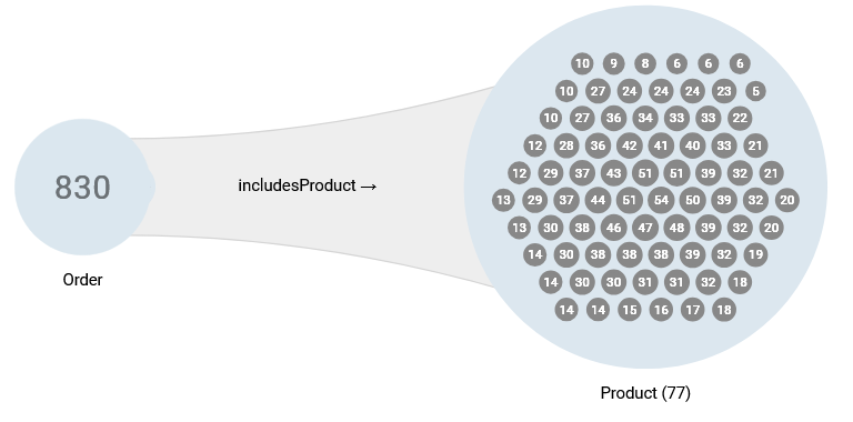 Visual Encoding of Predecessors
