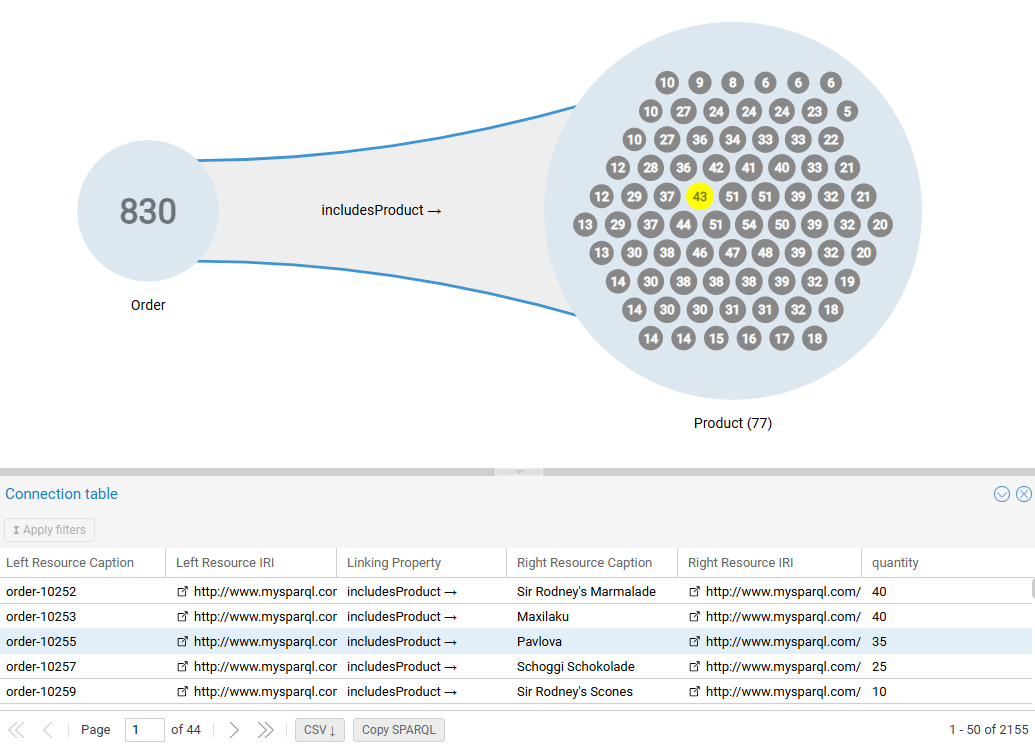 Connection Table Overview