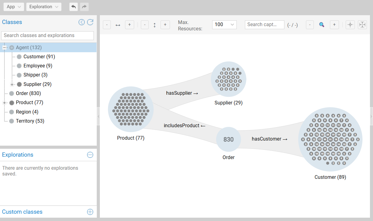 Supply Chain Expansion