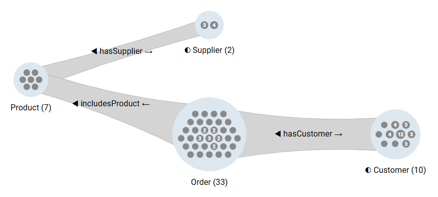Supply Chain with Backpropagation