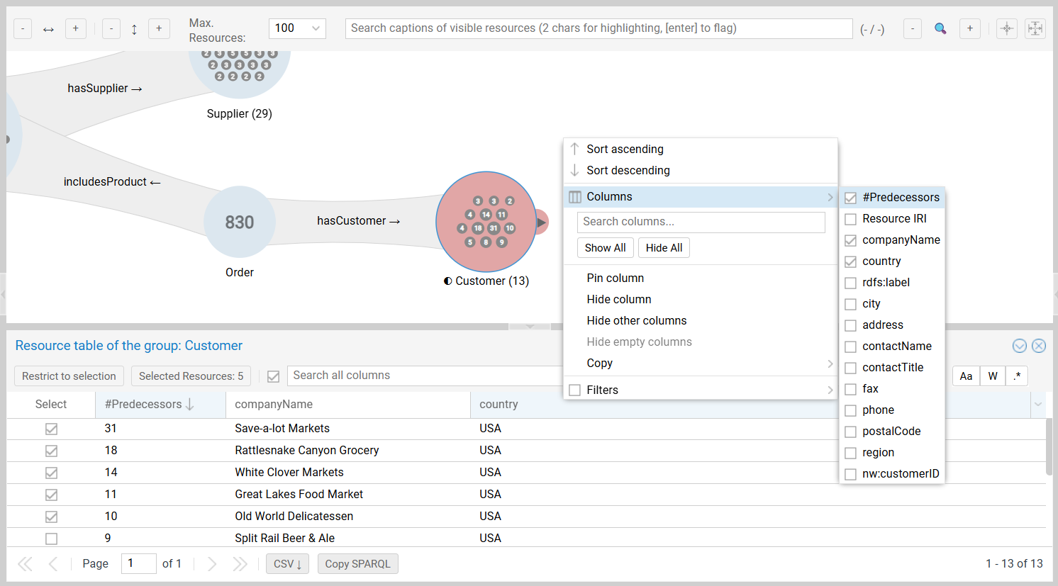 Top USA Customer Filter